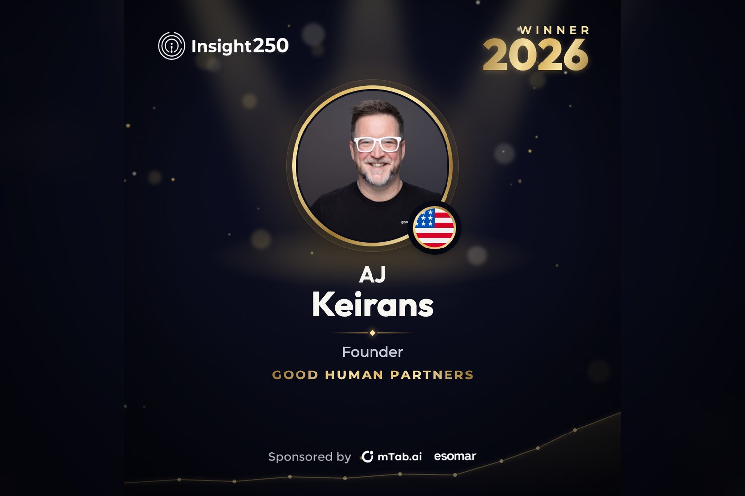 2026 Insight250 winner card for AJ Keirans, Founder, Good Human Partners.